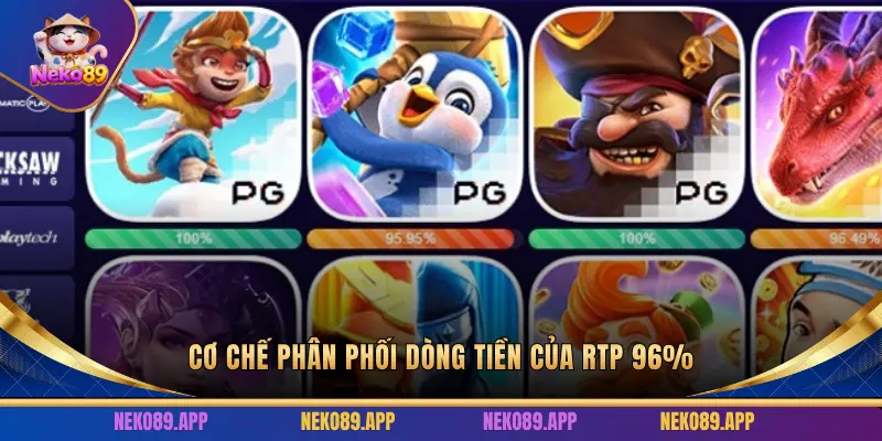 Cơ chế phân phối tỷ lệ hoàn trả