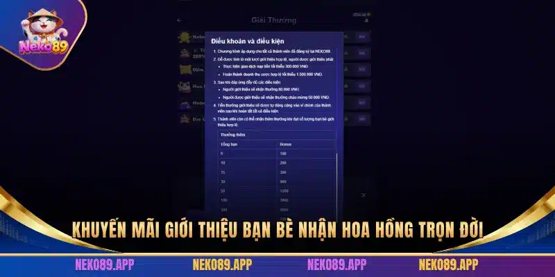 KHUYẾN MÃI GIỚI THIỆU BẠN BÈ NHẬN HOA HỒNG TRỌN ĐỜI