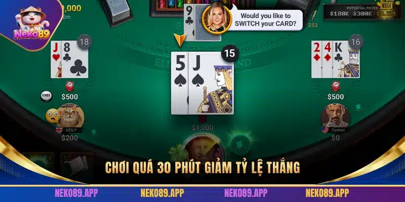 CHƠI QUÁ 30 PHÚT GIẢM TỶ LỆ THẮNG