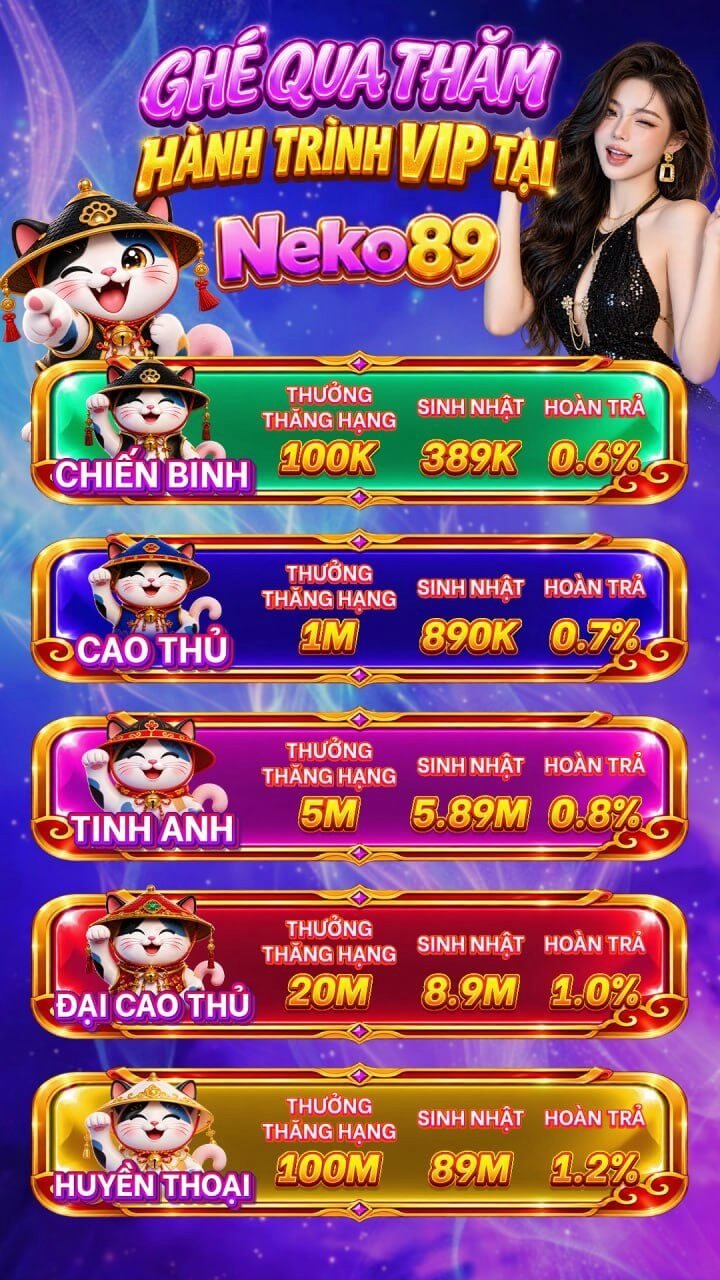 Hành trình VIP có 5 hạng, mỗi hạng có thưởng thăng hạng, quà sinh nhật và hoàn trả riêng. - neko89.app