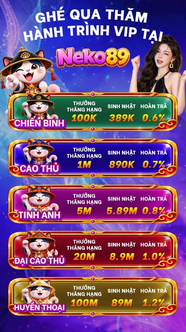 Hành trình VIP: 5 hạng - neko89.app